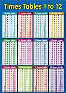 Image result for Timetable to 12