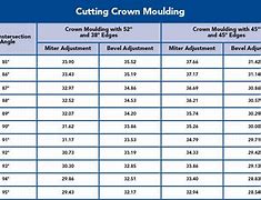 Image result for Wood Board Sizes Chart