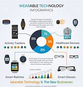 Image result for Wearable Computing Systems