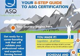 Image result for ASQ Classes
