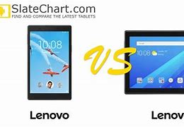 Image result for 10 Tablet Comparison Chart