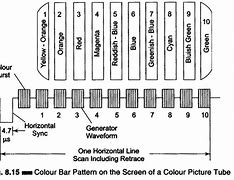 Image result for Thermo Color Bar