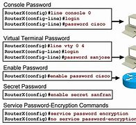Image result for Configure Cisco Router