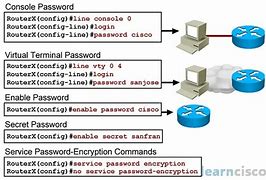 Image result for How to Find Out Internet Password On Computer