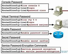 Image result for How to Change Cox Wifi Password