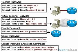 Image result for Change Router Wifi Password