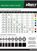 Image result for Welding Cable Gauge Chart