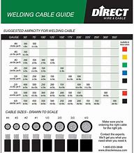 Image result for Welding Cable Amperage