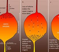 Image result for Magma Chamber