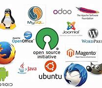 Image result for Closed Source Applications