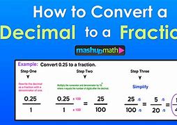 Image result for Free Fraction to Decimal Chart