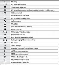 Image result for AT&T Cell Phone Icons