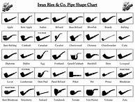 Image result for Tobacco Pipe Shapes Chart