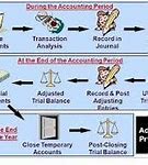 Image result for Year-End Close Accounting Meme