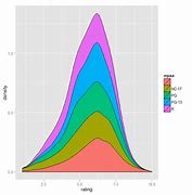 Image result for Density Chart Example