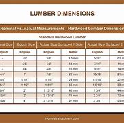 Image result for dimensional lumber sizes metric chart
