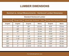 Image result for dimensional lumber lengths chart