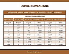 Image result for UK Hardwood Timber Chart