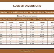 Image result for 2X10 Lumber Weight