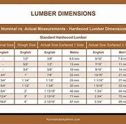 Image result for 2X10 Lumber Actual Size