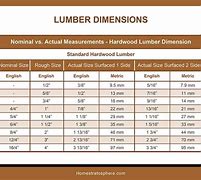 Image result for Standard Lumber Lengths