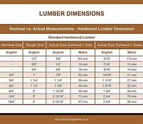 Image result for 2X Wood Sizes