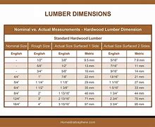 Image result for Nominal Lumber