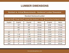 Image result for Dimensional Lumber Actual