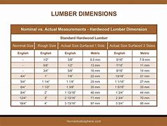 Image result for Nominal Lumber Span Chart