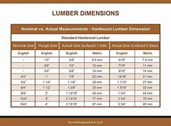 Image result for Home Depot Standard Lumber Sizes