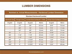 Image result for 4x4 Nominal Dimensions