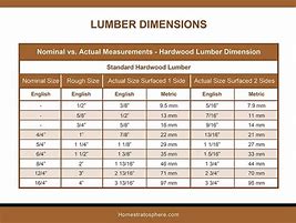 Image result for Dimensional Lumber Sizes Chart