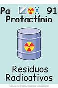 Image result for protactinio