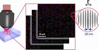 Image result for Laser Data Storage