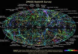 Image result for Milky Way Chart