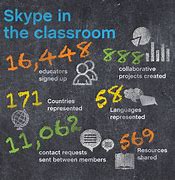 Image result for Skype School