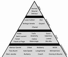 Image result for luxury brand pyramid cars