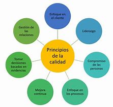 Image result for Precios De Productos Segun Calidad