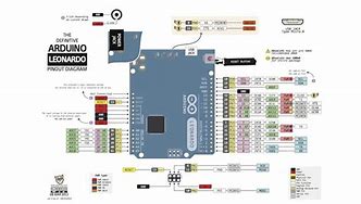 Image result for Arduino Leonardo TCCR1A