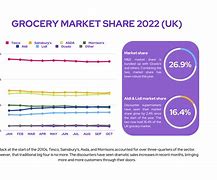 Image result for Market Share Definition Business