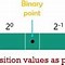 Image result for 7 in Binary