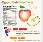 Image result for Red Apple Nutritional Profile