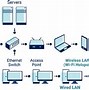 Image result for Wireless Local Area Network Diagram