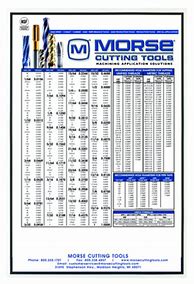 Image result for Drill Size Card