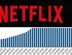 Image result for How Many Netflix Subscribers