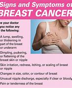 Image result for breast cance