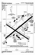 Image result for Lehigh Valley Airport Uniform