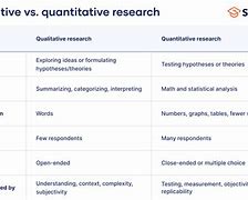 Image result for Difference Between Qualitative and Quantitative Research
