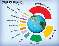 Image result for How Many People Are There On Earth