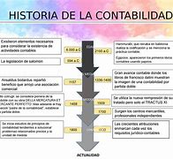 Image result for actualizad